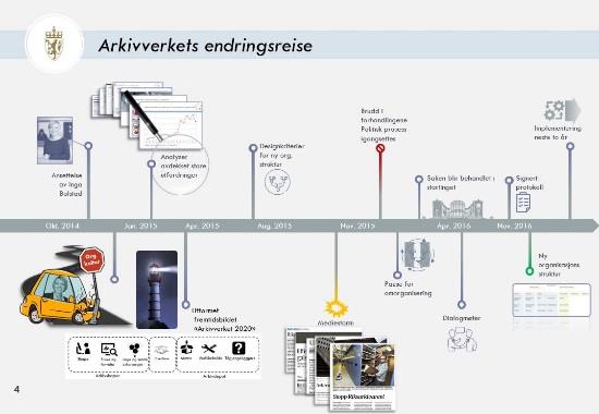 Arkivverkets rolle er å sikre helhetlig samfunnsdokumentasjon et