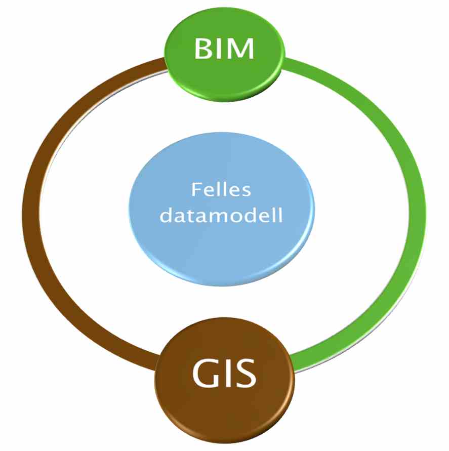 Hvorfor skal vi bry oss om BIM?