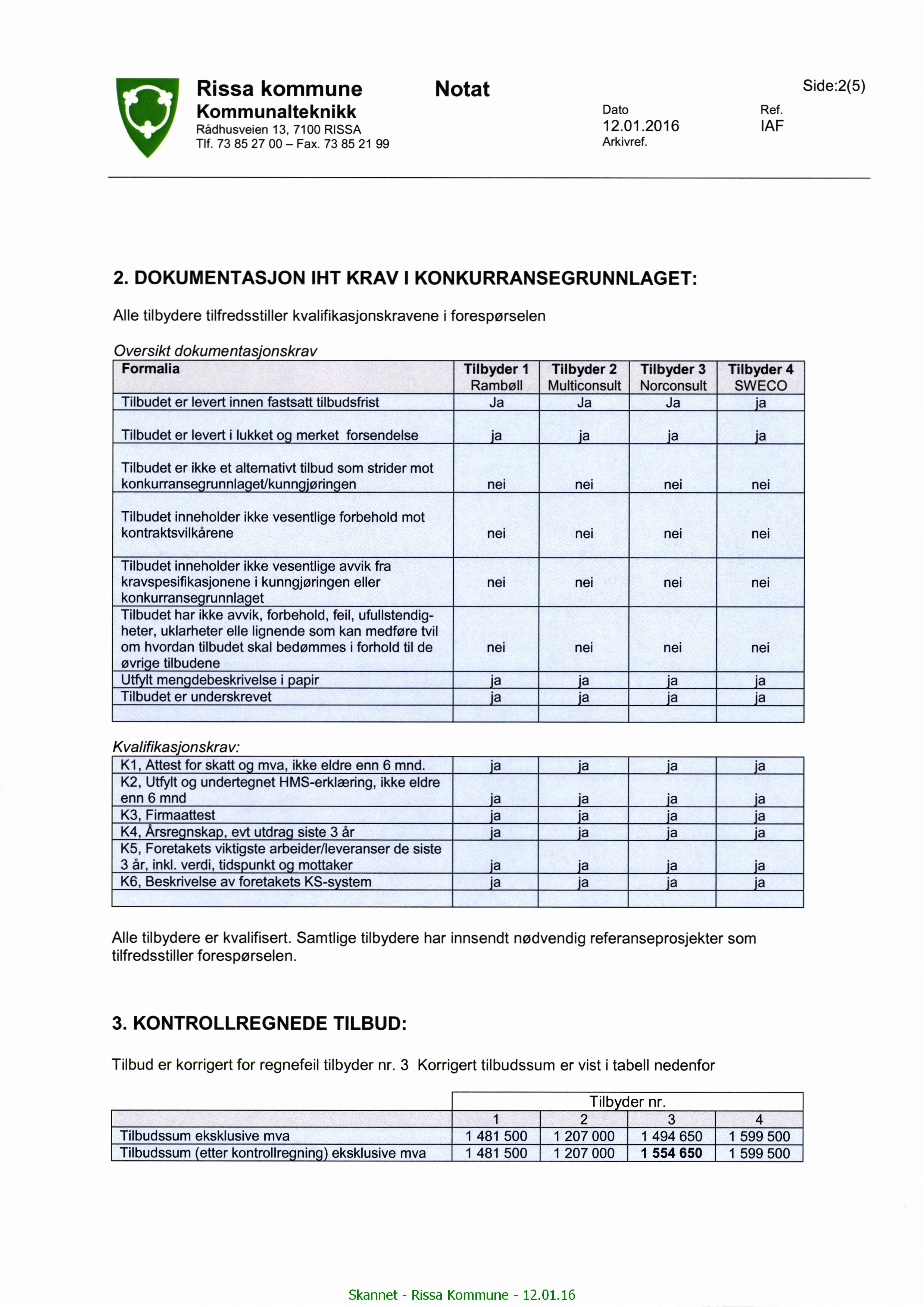 Rissa kommune Notat 5 de=2(5) Kommunalteknikk Dam Re - Ràdhusveien 13, 7100RISSA 123012016 'AF Tlf. 73 85 27 oo Fax. 73 85 21 99 Arklvrefi 2.