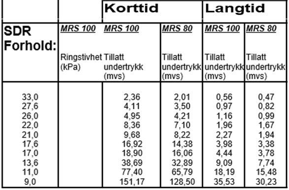 Side 17 av 21 6. INNTAKSANLEGG 6.1. Kontroll - undertrykk inntaksledning I kapitel 2.