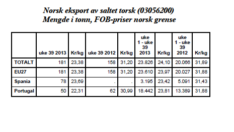 SALTFISK + 5.