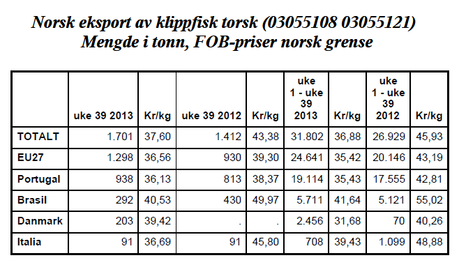 KLIPPFISK + 1.560 T. (9%) NB!