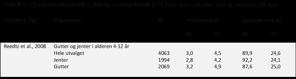 Middelverdier i undergrupper Gjennomsnittsverdier for ulike subgrupper er presentert i Tabell 2.
