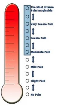 Smerteintensitet Numerisk Rating Scale (NRS) (Huskisson, 1974) Visuell Analog Skala (VAS) (McCormac et al.