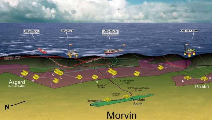 1 Feltets status Morvin er et oljefelt, med noe assosiert gass i Norskehavet, og omfatter utbygging av brønnrammer på havbunnen som er knyttet opp mot Åsgard B.