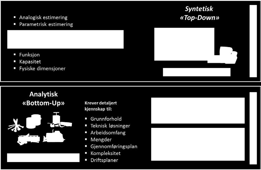 2.3 Estimeringsmetoder Generelt finnes det to hovedtilnærminger til estimering, enten å sammenligne med hva andre tilsvarende prosjekter eller objekter faktisk har kostet (ofte kalt syntetisk eller