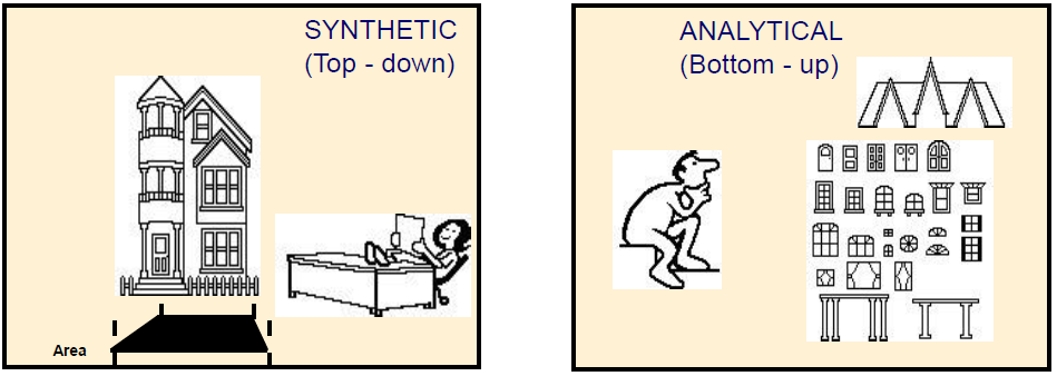 3.1.5 Estimeringsmetoder De to mest grunnleggende metodiske tilnærmingene til estimering er: Syntetisk (top-down) der man tar utgangspunkt i funksjon, kapasitet eller hovedmengder og relevante,
