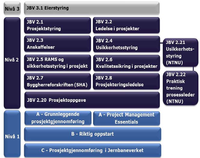 Figur 4.8 Prosjektskolen 4.2.