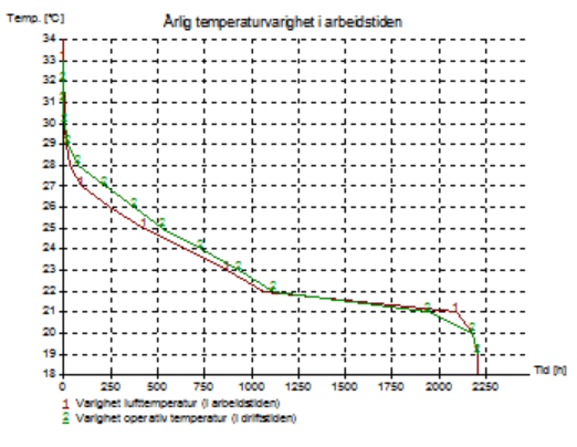 ENØK-KARTLEGGING TOTAL ENØK kartlegging er ofte det første tiltaket ein gjennomfører når ein begynner med energisparing.