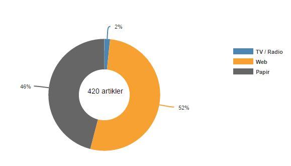 Kommunikasjon I oktober var det spesielt to saker som fikk bred medieomtale: Åpningen av nytt nødnett og helseministerens besøk på Helgeland.