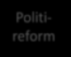 Politireform Innova sjon Norge