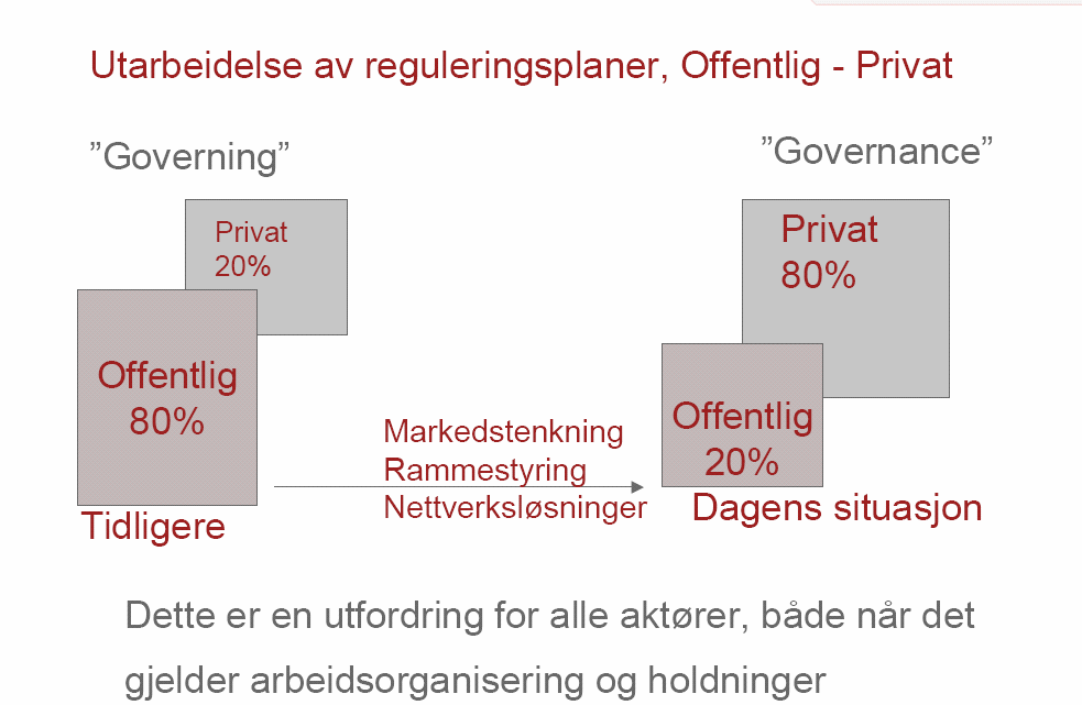 Forholdet mellom offentlige og