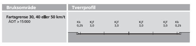 Side 2 av 11 GRUNNLAG FOR VALG AV LØSNINGER Det er tatt utgangspunkt i trafikkanalysen Norsam har utført 21.05.2013 og Statens vegvesen sine håndbøker når løsninger er foreslått.