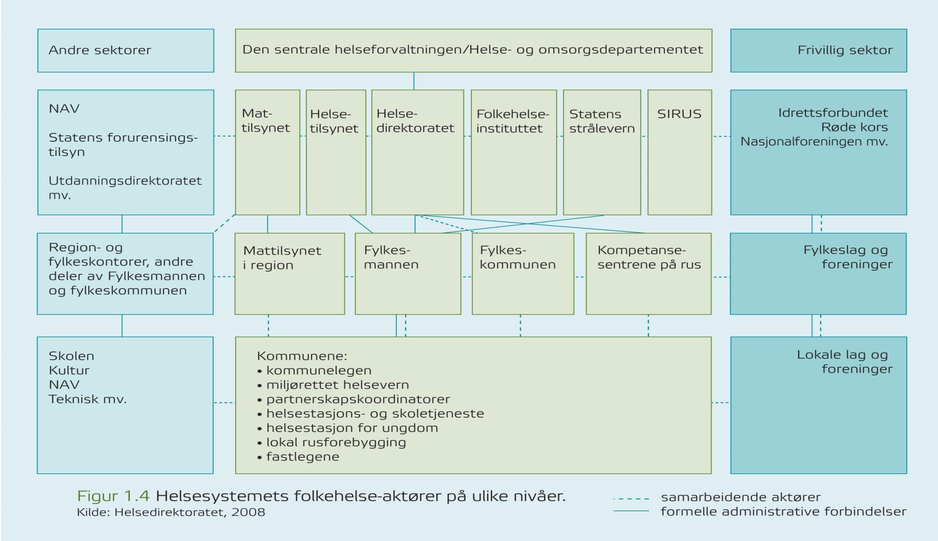 Aktører i