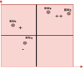 Verktøy for å utvikle og implementere nye forretningsmodeller Fase Forarbeid Business Model Canvas Kartlegge forretningsmodeller Prototype Utarbeidelse business case Veikart og implementering Client