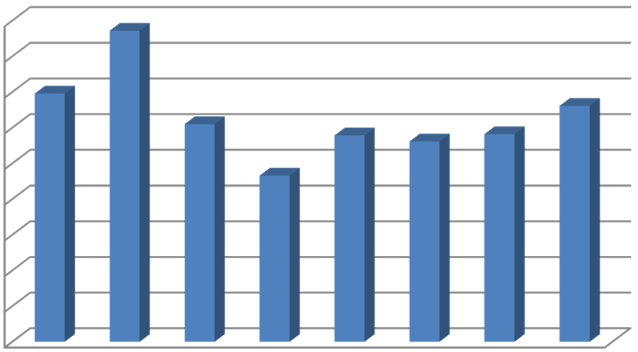 STØNADSMOTTAKERE 2011 - SOSIALHJELP SOM ENESTE INNTEKTSKILDE SISTE 3 ÅR (2009-2011) Stønadsmåneder Kun % som kun 2009-2011 Sosialhjelp mottar sosialhjelp 36 16 34,78 31-35 17 43,59 26-30 18 30,51