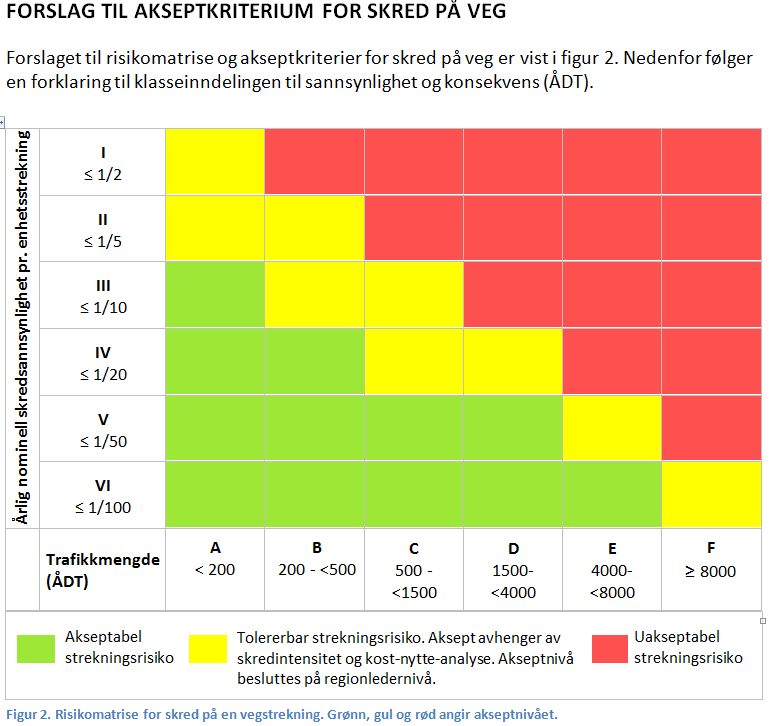 FORSTÅ: SKREDVARSLING