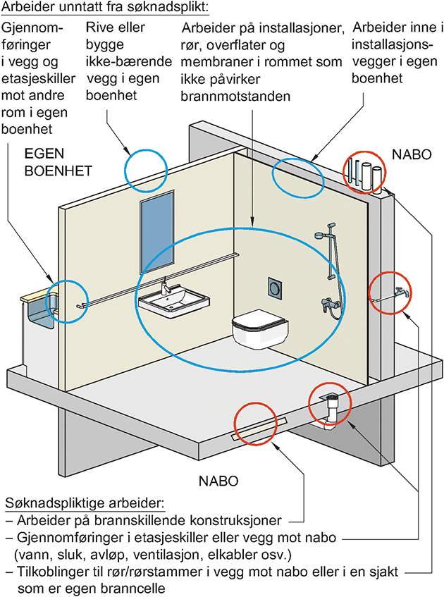 BVN slukbytte BVN 20.