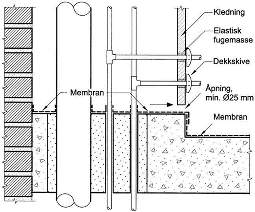 TEK 13-20 kjøkken