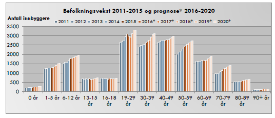 HTM anbefaler at kommunestyret gjør følgende vedtak. a. Skolebehovsanalyse skal oppdateres hvert år, som grunnlag for handlingsprogrammet. b.