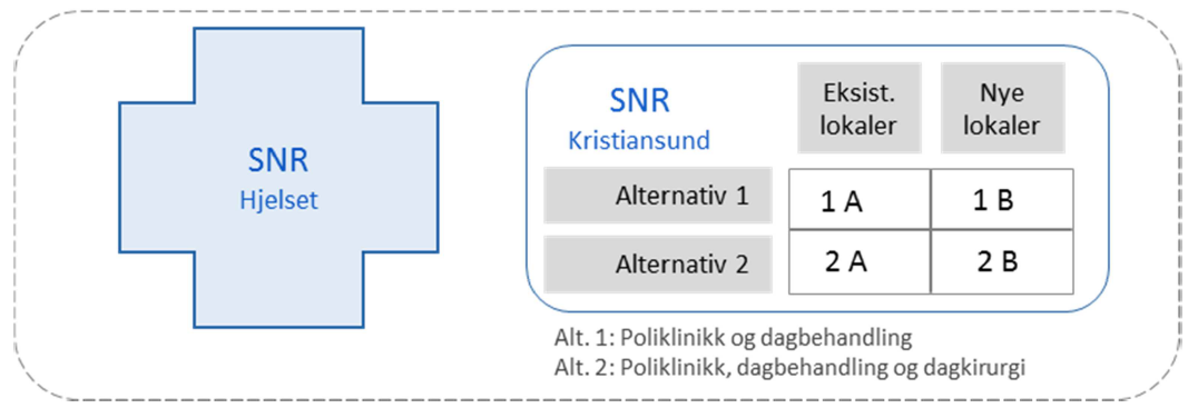 6. Kostnaden til omlegging av gammel riksvei, men kostnad for utbedring av Oppdølvegen (gamle riksvegen) er inkludert. 7. Kostnader til eventuell inkludering av DPS eller BUP i Kristiansund 8.