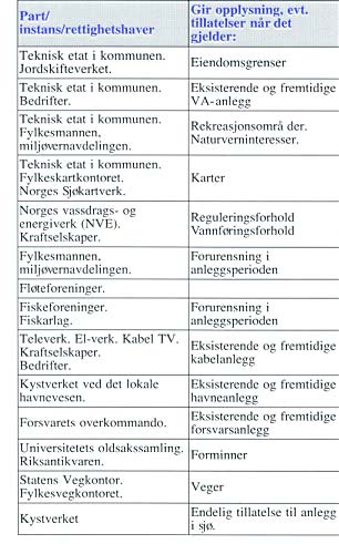 Kommunalteknisk Norm Figur 17 Aktuelle kontaktparter 2.2.24 Reparasjoner Reparasjoner skal foretas etter retningslinjene i VA/Miljø-blad nr. 8, Reparasjon av kommunal vannledning.