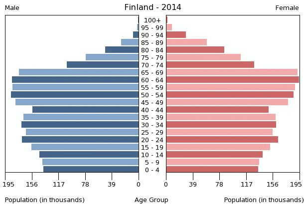 Kredittsykler og Norge (+ litt om Trumponomics) NBBL, November 2016 Jan L.