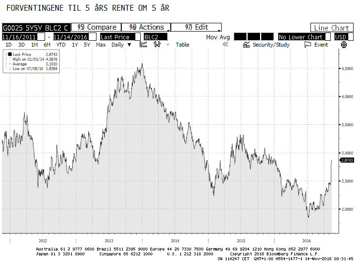 Hva er