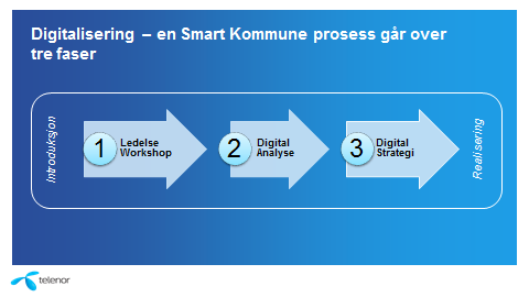 Verktøy Fokus på kommune med 20 dedikerte Telenor