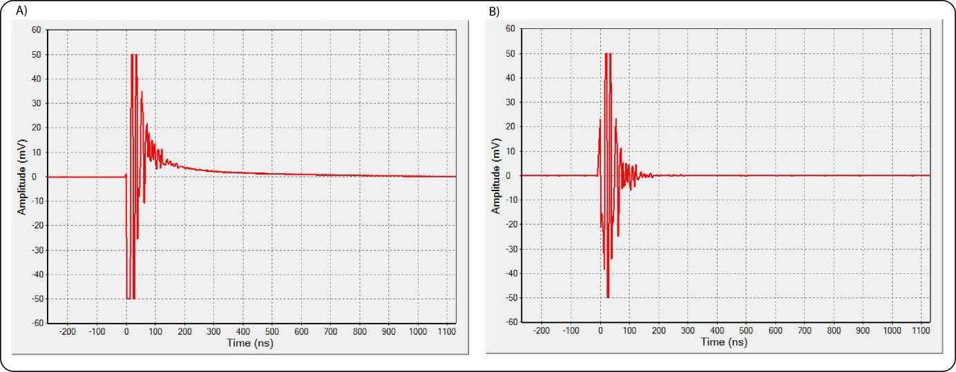 Utløsermekanismen brukt i denne undersøkelsen er odometerhjul med trigger hver 0.5 m for alle profiler bortsett fra L14 og L15 hvor tett vegetasjon gjorde at steglengde ble målt manuelt. 2.