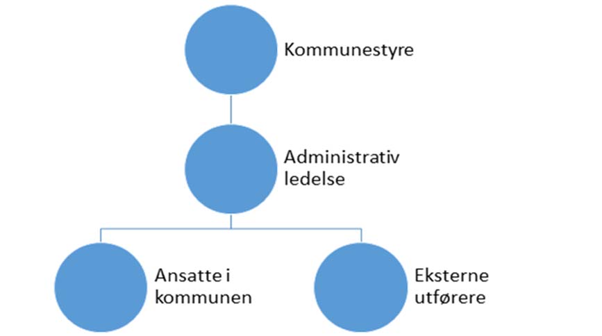 konkurranse mellom ulike tilbydere.