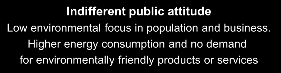 4 Storylines 2030-2050 Positive public attitude High environmental focus in population and business.