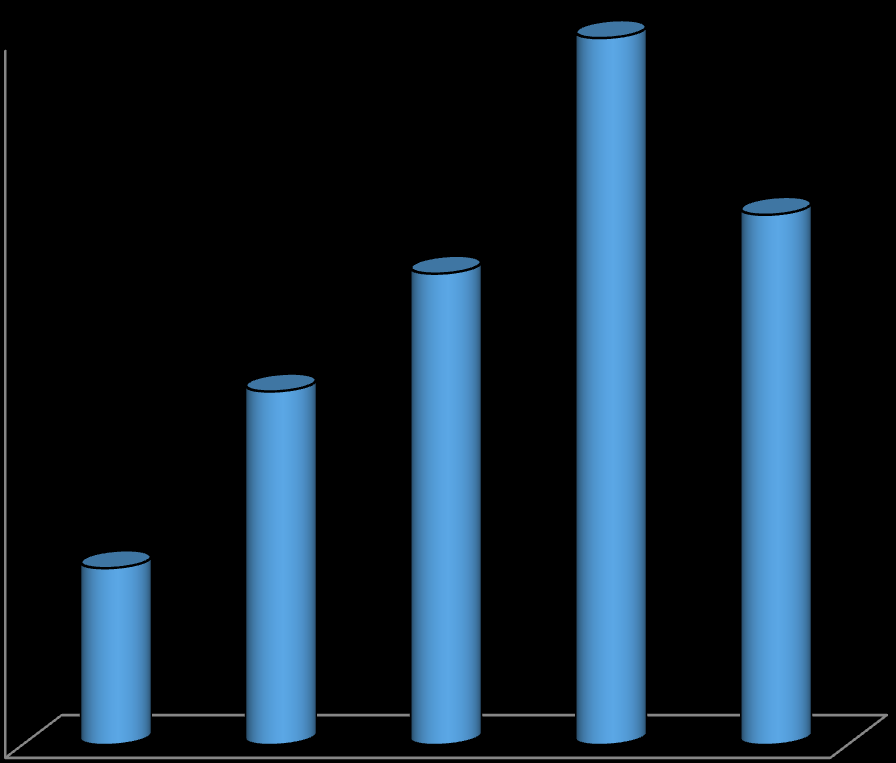 Avgangshavner for transporter av