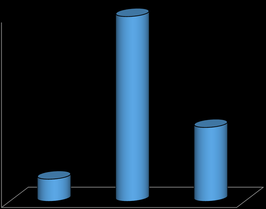 Antall transporter av petroleumsprodukter fordelt etter