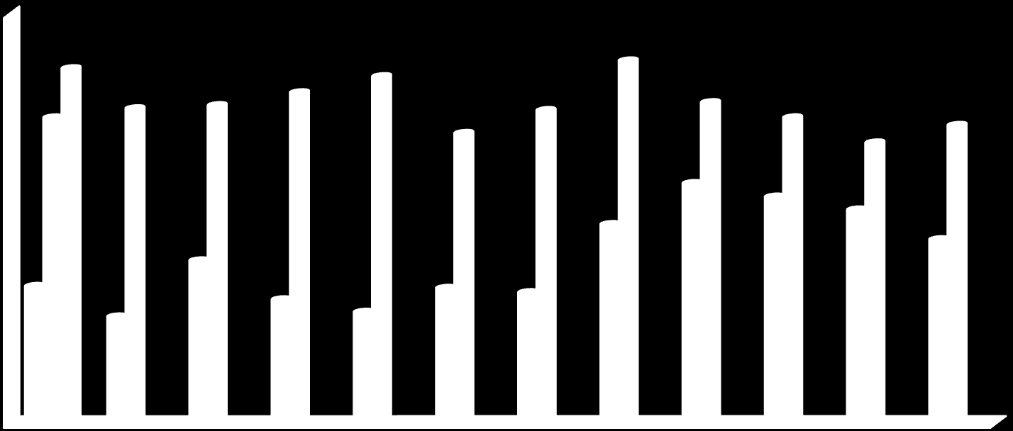 Lastemengde i tonn for transport av petroleumsprodukter fra og med 01.