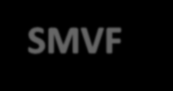 4.3 Sterkt modifiserte vassførekomstar Vassforskrifta har ein eigen kategori av vassførekomstar som vert kalla for svært modifiserte vassførekomstar (SMVF).