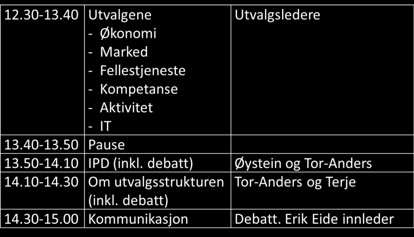 håndball Jannicke Aas, Tennis Ottar Eide, ishockey Beate Haugenes, Kickboxing Kristoffer Halmøy, judo Sølve Stubberud, dykke Svenn Erik Nordby, Bordtennis Pål Trulsen, curling Trond Søvik, kampsport