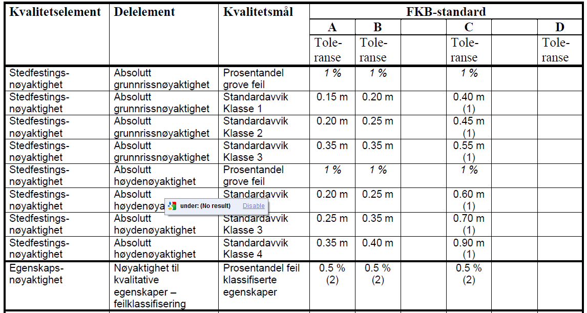 Figur 2 Eksempel på kvalitets-krav (Kilde: FKB) 3.7 Referansesystem 8 Referansesysteminformasjon 3.