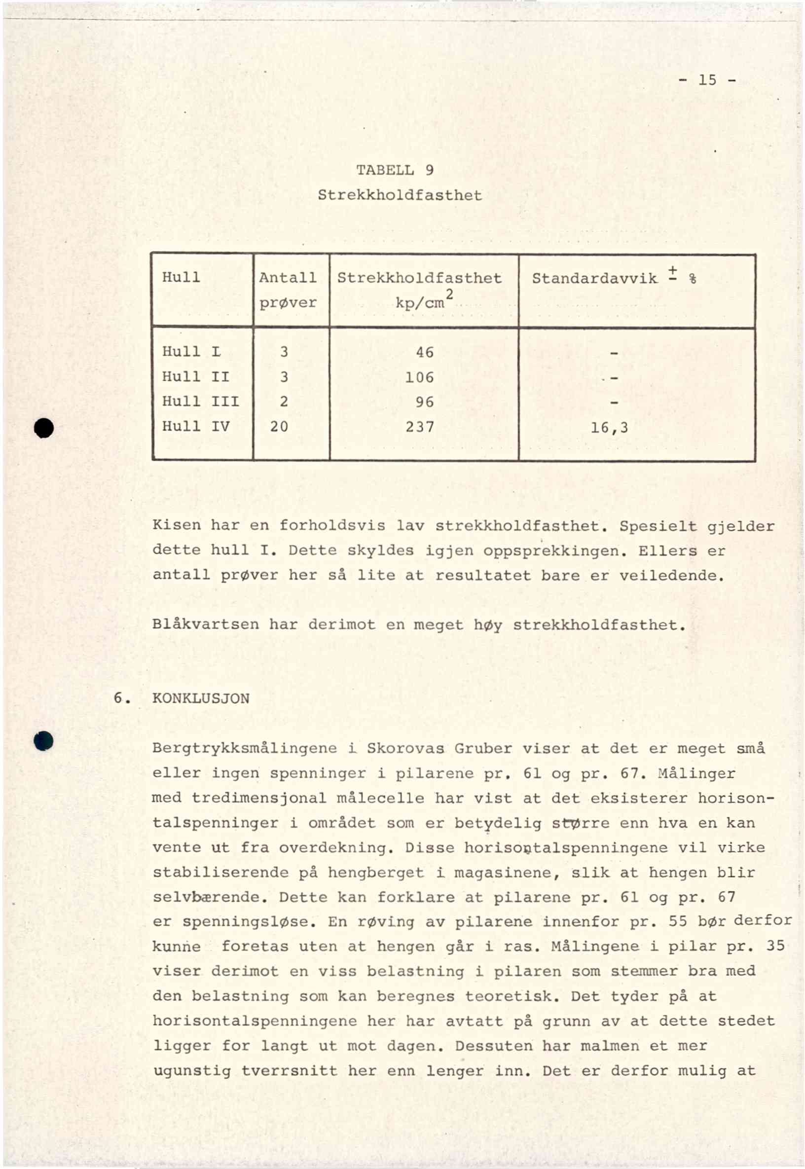 - 15 - TABELL 9 Strekkholdfasthet Hull Antall Strekkholdfasthet Standardavvik - % prøver kp/om2 Hull L 3 46 Hull II 3 106 Hull III 2 96 Hull IV 20 237 16,3 Kisen har en forholdsvis lav