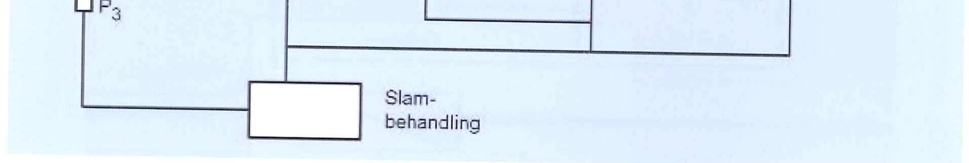 Side 5 av 7 1.5 Skisse over hvor i prosessen septiken kommer inn på anlegget Påslipp septik Pi = prøvepunkt innløp Pu= prøvepunkt utløp P3= Rejektvann fra slamavvanning og fortykking 1.