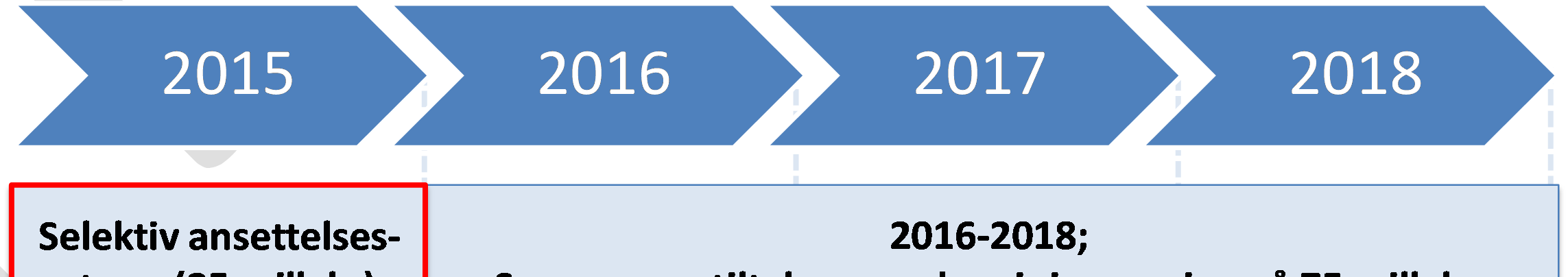 Norges teknisk-naturvitenskapelige universitet Dato 16.01.2015 Referanse 2 av 7 forbedringer i det daglige arbeidet og gjennom flere større prosjekter.