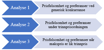 40 4.2 Deskriptive analyser Delkapittelet introduseres med en fremstilling av utviklingen for markedsandelene til originalpreparatet og det generiske kopipreparatet for den aktuelle perioden.