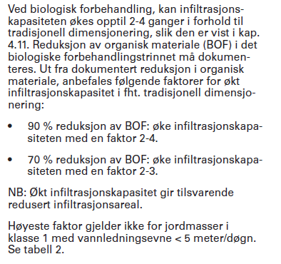 Biologisk