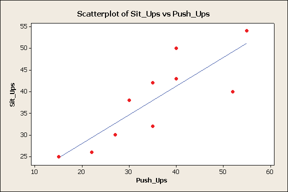 De beste lije ŷ b 0 + b 1 x med b 0 14.9 ogb 1 0.66 er fuet ved miste kvadraters metode ( least squares method ). 6 Miste kvadraters ( least squares ) metode (fra Kap. 3.