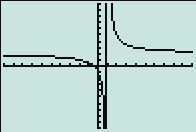 Funksjonsverdiene vokser når er større enn 1 og nærmer seg 1. Lommeregneren viser ERR (error) når = 1. Det går ikke an å regne ut noen verdi for = 1.