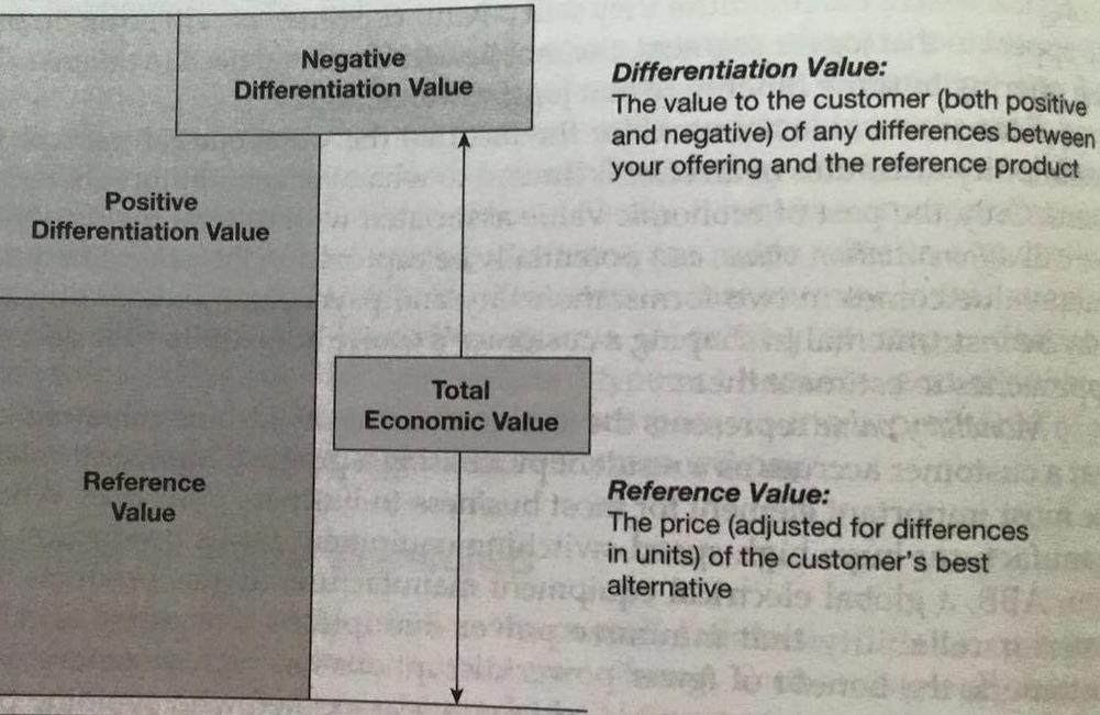 Vedlegg 4, side 1 Differentiation-og reference value