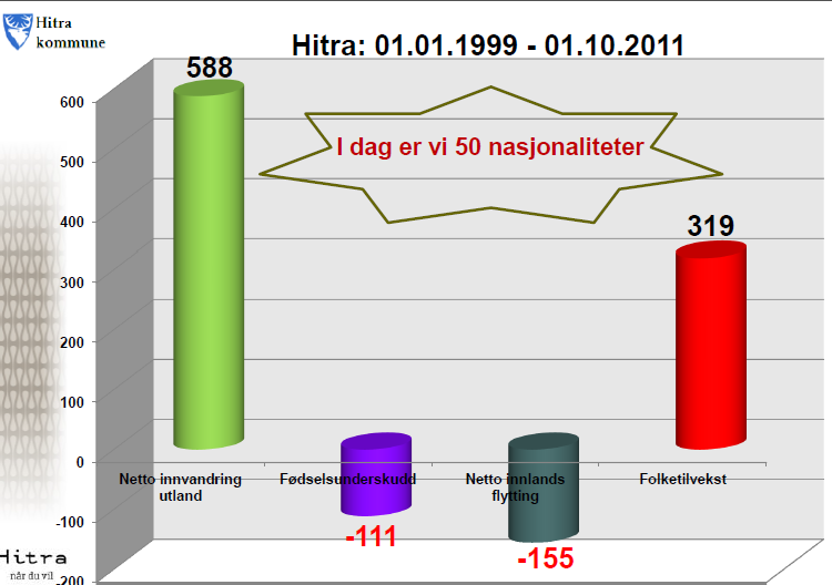 Hvem er innbyggeren? «Innbyggeren» og «folket» endrer seg over tid.