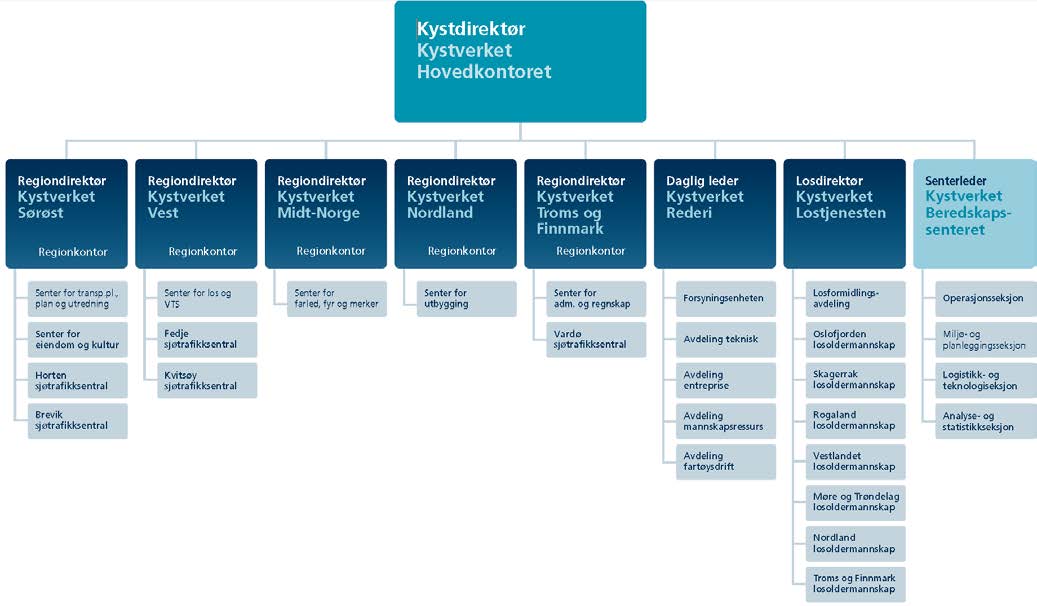 Rapporten inneholder en generell del som sier noe spesifikt omkring relevante trusler mot denne næringen.