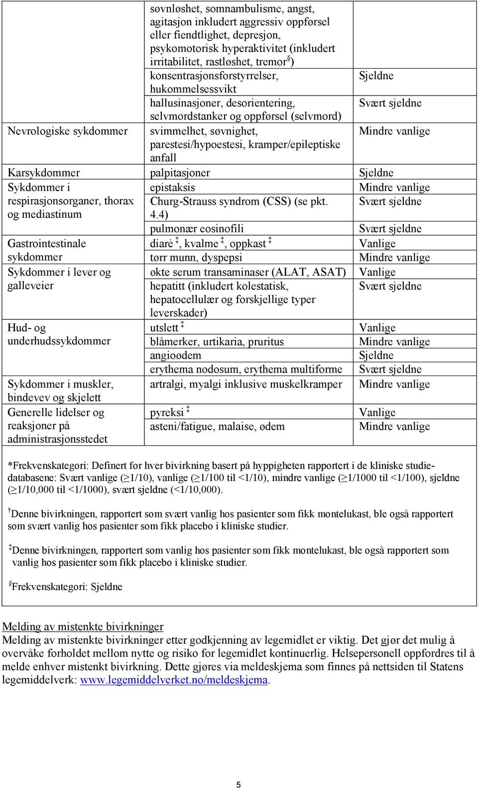 parestesi/hypoestesi, kramper/epileptiske anfall Karsykdommer palpitasjoner Sjeldne Sykdommer i epistaksis respirasjonsorganer, thorax Churg-Strauss syndrom (CSS) (se pkt.