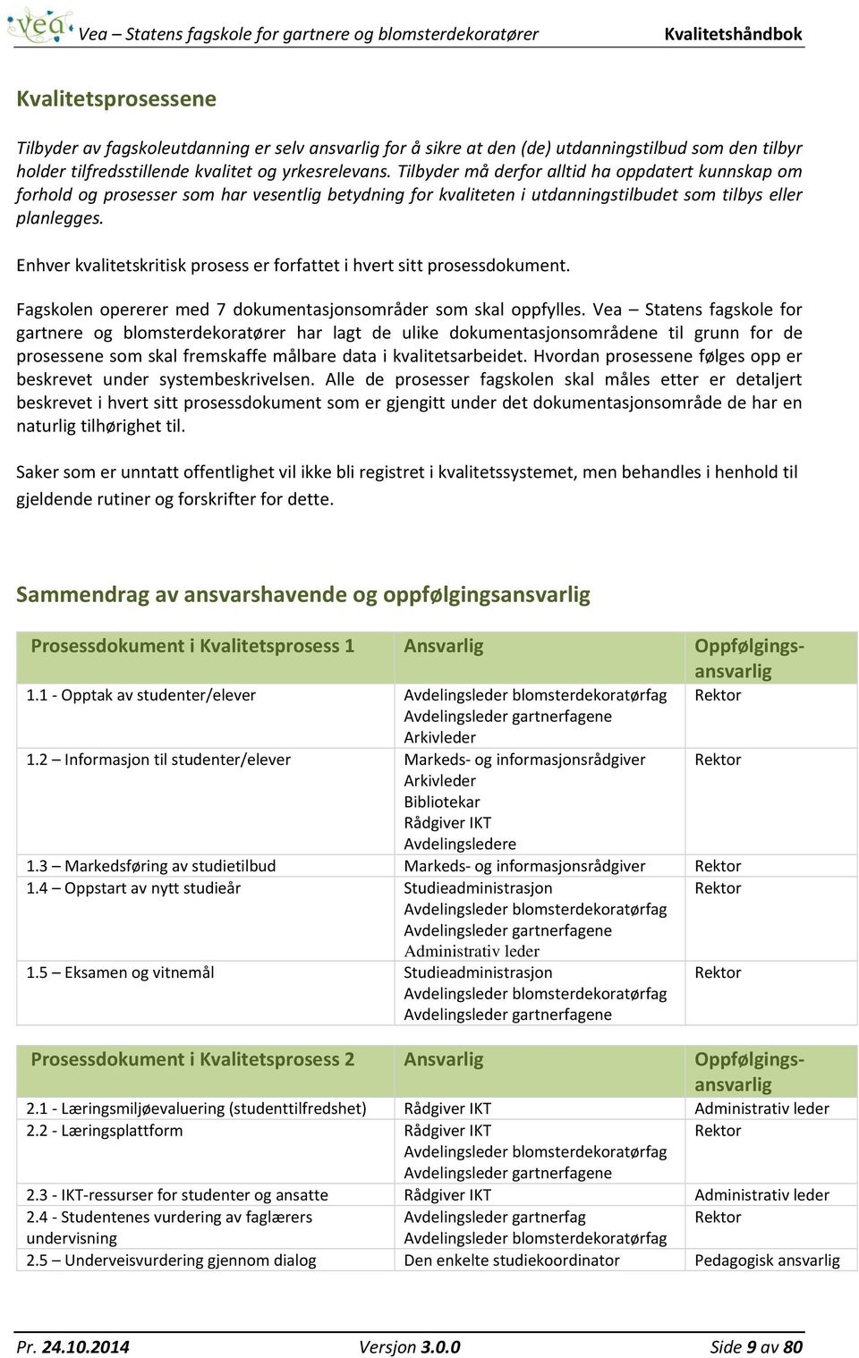 Enhver kvalitetskritisk prosess er forfattet i hvert sitt prosessdokument. Fagskolen opererer med 7 dokumentasjonsområder som skal oppfylles.